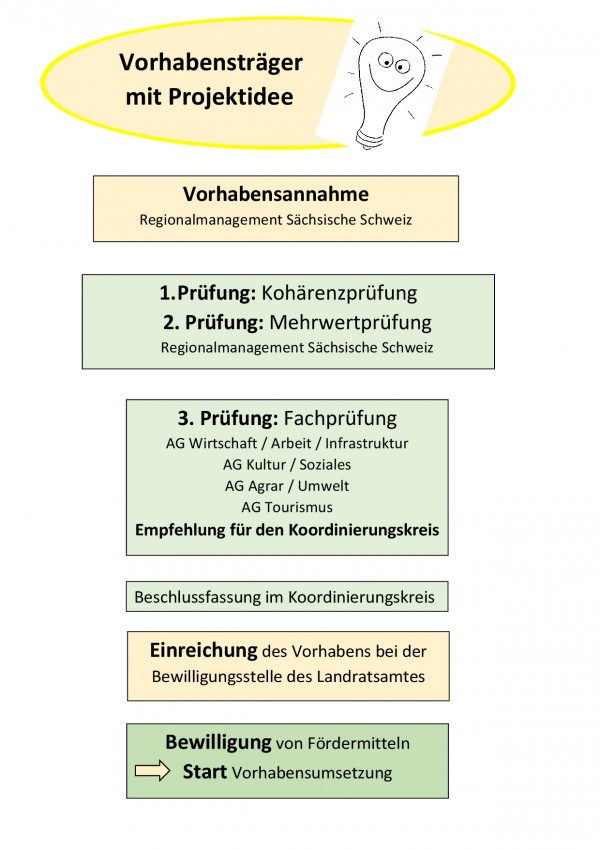 Skizze Projektablauf-001.jpg